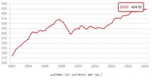 Người Anh gấp rút mua nhà trước thời hạn Brexit